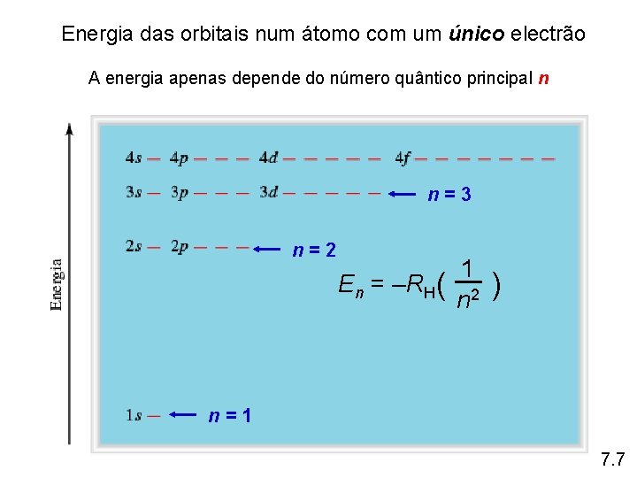 Energia das orbitais num átomo com um único electrão A energia apenas depende do Energia das orbitais num átomo com um único electrão A energia apenas depende do