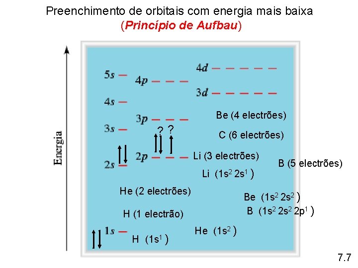 Preenchimento de orbitais com energia mais baixa (Princípio de Aufbau) Be (4 electrões) ? Preenchimento de orbitais com energia mais baixa (Princípio de Aufbau) Be (4 electrões) ?