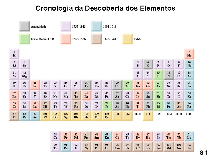 Cronologia da Descoberta dos Elementos 8. 1 Cronologia da Descoberta dos Elementos 8. 1