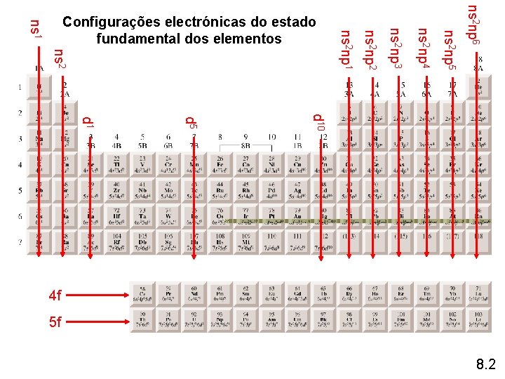 ns 2 np 6 ns 2 np 5 ns 2 np 4 ns 2 ns 2 np 6 ns 2 np 5 ns 2 np 4 ns 2