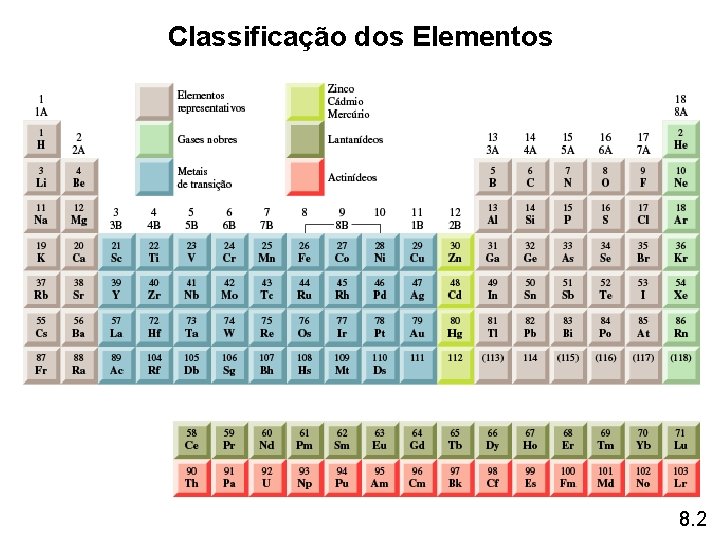 Classificação dos Elementos 8. 2 Classificação dos Elementos 8. 2