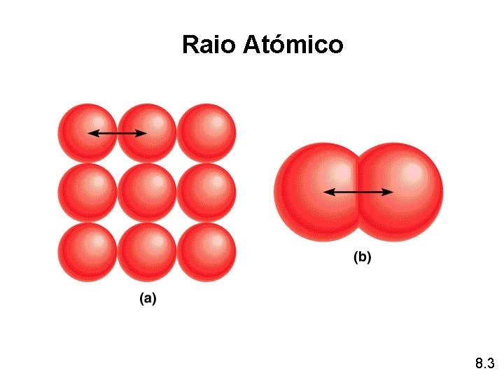 Raio Atómico 8. 3 Raio Atómico 8. 3