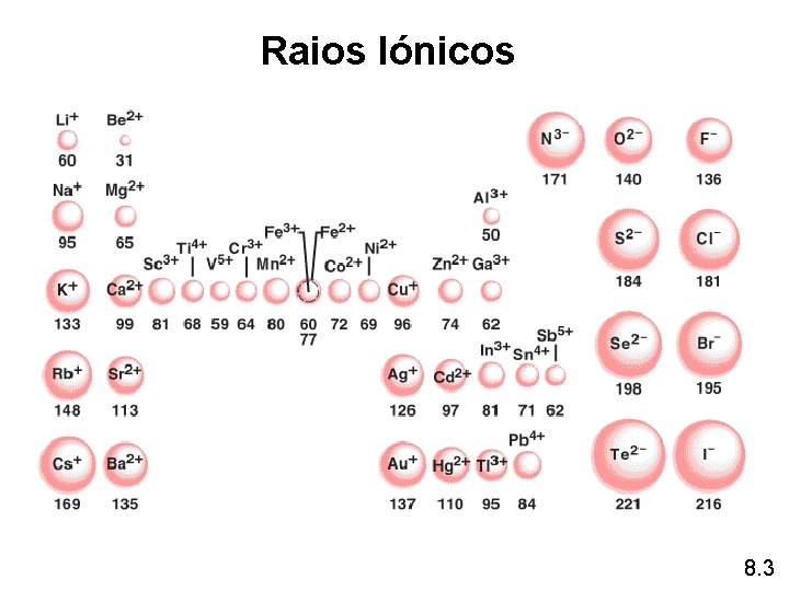 Raios Iónicos 8. 3 Raios Iónicos 8. 3