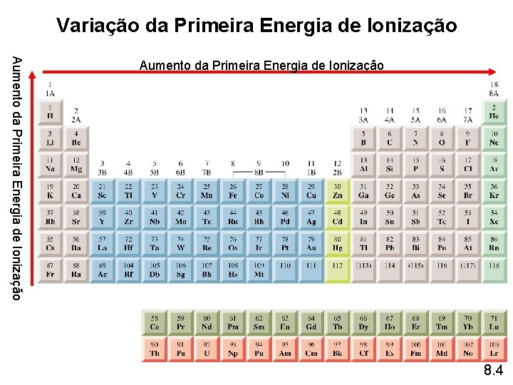 Variação da Primeira Energia de Ionização Aumento da Primeira Energia de Ionização 8. 4 Variação da Primeira Energia de Ionização Aumento da Primeira Energia de Ionização 8. 4