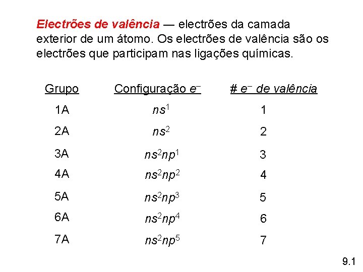 Electrões de valência ― electrões da camada exterior de um átomo. Os electrões de Electrões de valência ― electrões da camada exterior de um átomo. Os electrões de