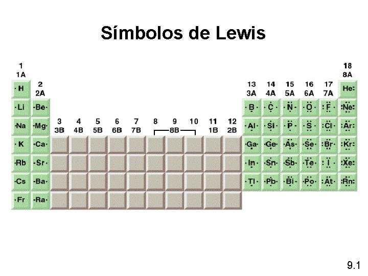 Símbolos de Lewis 9. 1 Símbolos de Lewis 9. 1