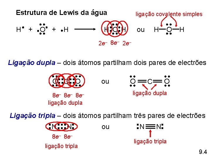 Estrutura de Lewis da água H + O + H ligação covalente simples H Estrutura de Lewis da água H + O + H ligação covalente simples H