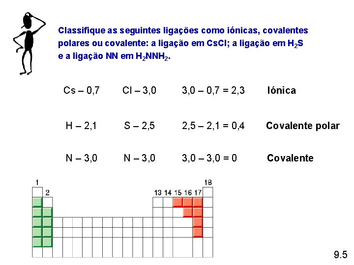 Classifique as seguintes ligações como iónicas, covalentes polares ou covalente: a ligação em Cs. Classifique as seguintes ligações como iónicas, covalentes polares ou covalente: a ligação em Cs.