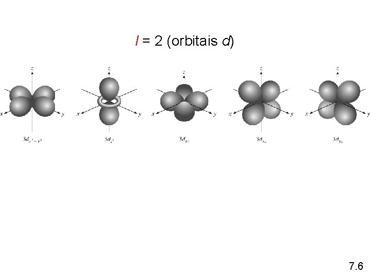 l = 2 (orbitais d) 7. 6 l = 2 (orbitais d) 7. 6