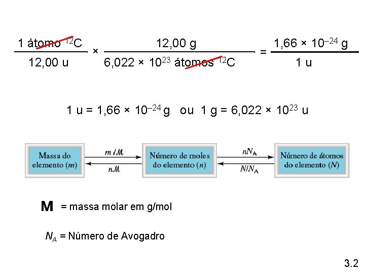 1 átomo 12 C 12, 00 u × 12, 00 g 6, 022 × 1 átomo 12 C 12, 00 u × 12, 00 g 6, 022 ×