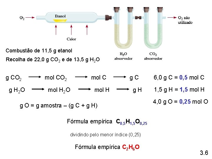 Combustão de 11, 5 g etanol Recolha de 22, 0 g CO 2 e Combustão de 11, 5 g etanol Recolha de 22, 0 g CO 2 e