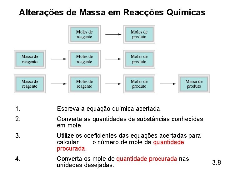 Alterações de Massa em Reacções Químicas 1. Escreva a equação química acertada. 2. Converta Alterações de Massa em Reacções Químicas 1. Escreva a equação química acertada. 2. Converta