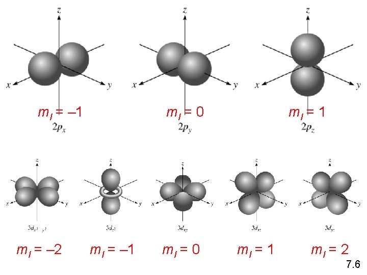 ml = – 1 ml = – 2 ml = 0 ml = – ml = – 1 ml = – 2 ml = 0 ml = –