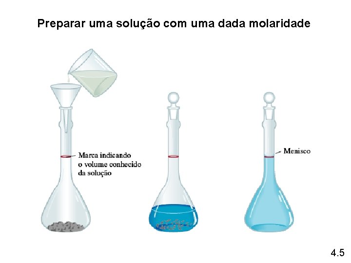 Preparar uma solução com uma dada molaridade 4. 5 Preparar uma solução com uma dada molaridade 4. 5