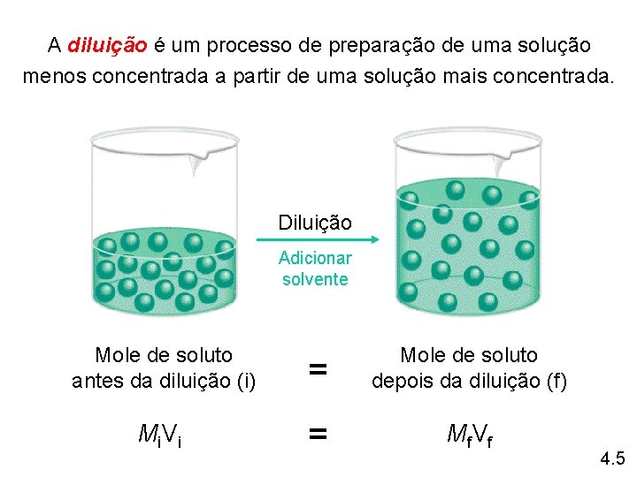 A diluição é um processo de preparação de uma solução menos concentrada a partir A diluição é um processo de preparação de uma solução menos concentrada a partir