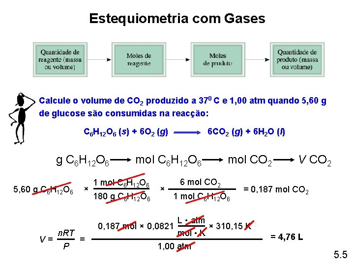 Estequiometria com Gases Calcule o volume de CO 2 produzido a 370 C e Estequiometria com Gases Calcule o volume de CO 2 produzido a 370 C e
