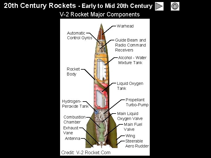 20 th Century Rockets - Early to Mid 20 th Century V-2 Rocket Major