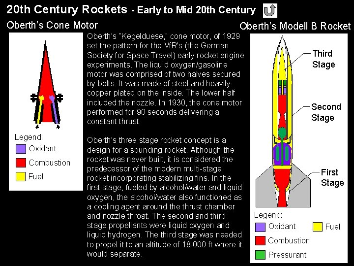 20 th Century Rockets - Early to Mid 20 th Century Oberth’s Cone Motor