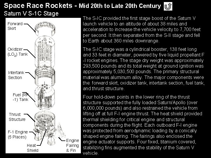 Space Rockets - Mid 20 th to Late 20 th Century Saturn V S-1