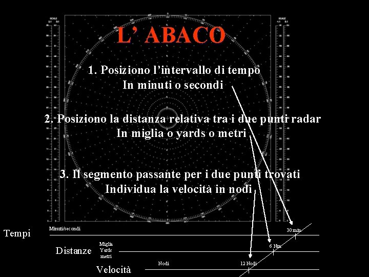 L’ ABACO 1. Posiziono l’intervallo di tempo In minuti o secondi 2. Posiziono la