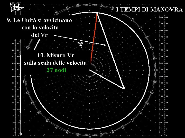 DV I TEMPI DI MANOVRA 9. Le Unità si avvicinano con la velocità del