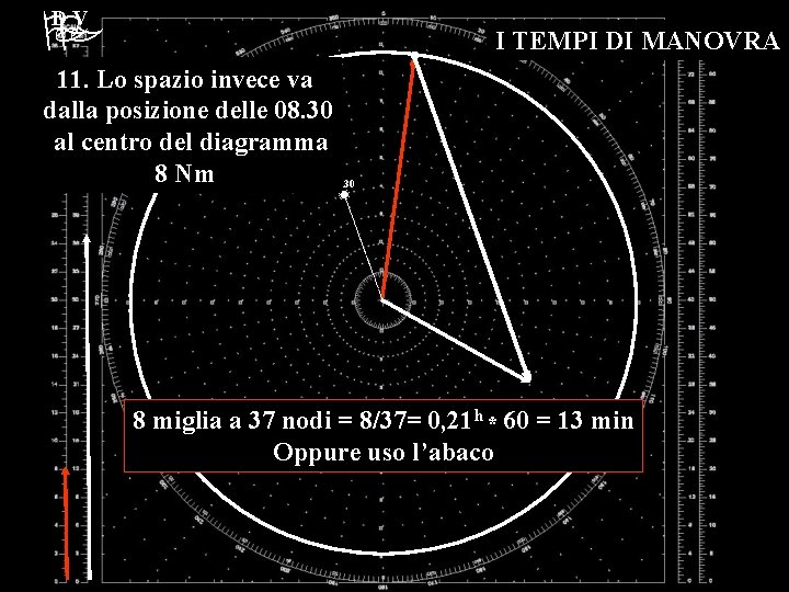 DV I TEMPI DI MANOVRA 11. Lo spazio invece va dalla posizione delle 08.