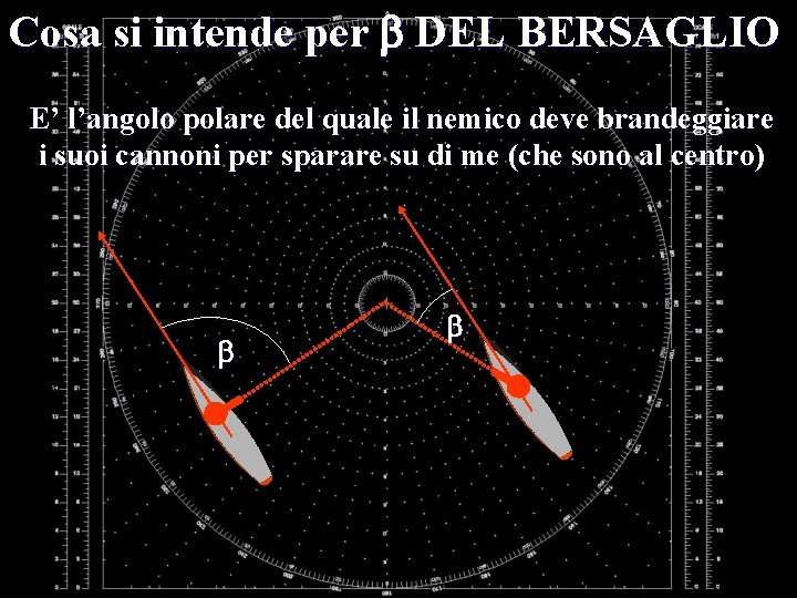 Cosa si intende per b DEL BERSAGLIO E’ l’angolo polare del quale il nemico