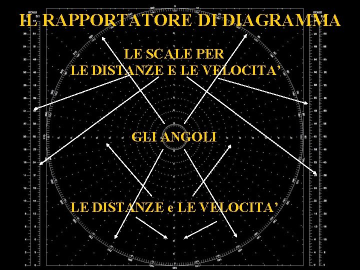 IL RAPPORTATORE DI DIAGRAMMA LE SCALE PER LE DISTANZE E LE VELOCITA’ GLI ANGOLI