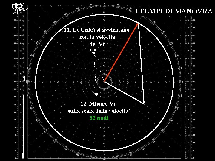DV I TEMPI DI MANOVRA 11. Le Unità si avvicinano con la velocità del