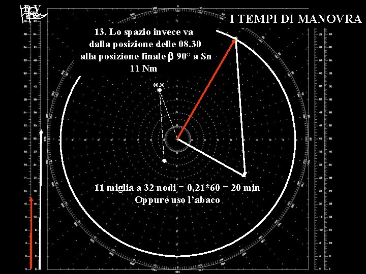 DV I TEMPI DI MANOVRA 13. Lo spazio invece va dalla posizione delle 08.