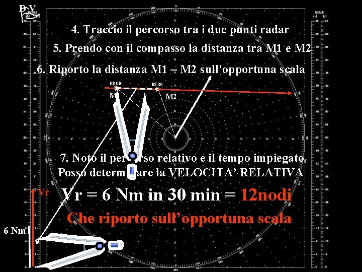 DV 4. Traccio il percorso tra i due punti radar 5. Prendo con il