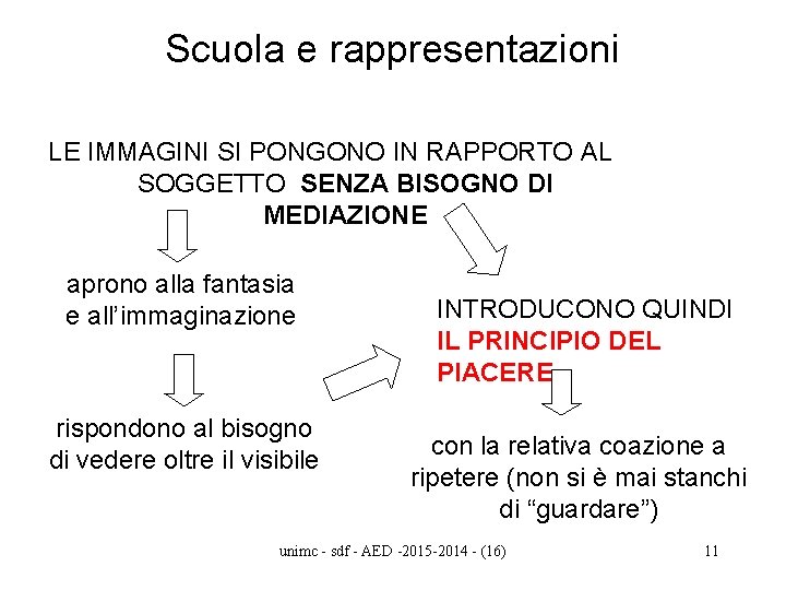 Scuola e rappresentazioni LE IMMAGINI SI PONGONO IN RAPPORTO AL SOGGETTO SENZA BISOGNO DI