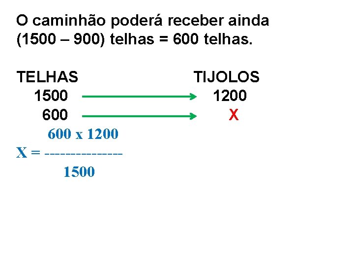 O caminhão poderá receber ainda (1500 – 900) telhas = 600 telhas. TELHAS 1500