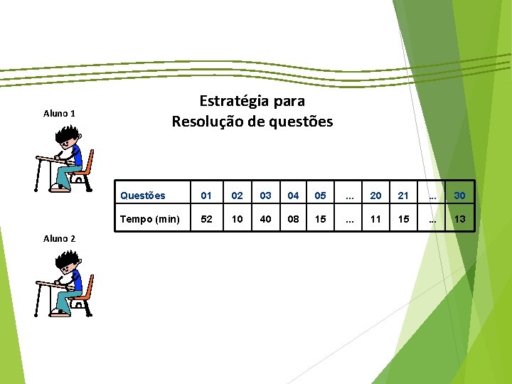 Estratégia para Resolução de questões Aluno 1 Aluno 2 Questões 01 02 03 04