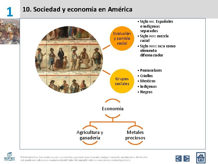 1 10. Sociedad y economía en América Evolución y cambio social Grupos sociales •