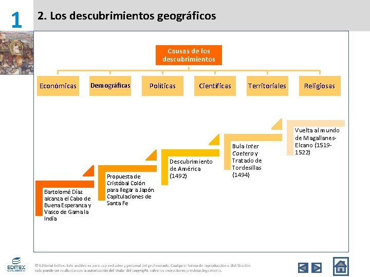1 2. Los descubrimientos geográficos Causas de los descubrimientos Económicas Demográficas Bartolomé Díaz alcanza