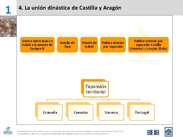 1 4. La unión dinástica de Castilla y Aragón Guerra entre Juana e Isabel