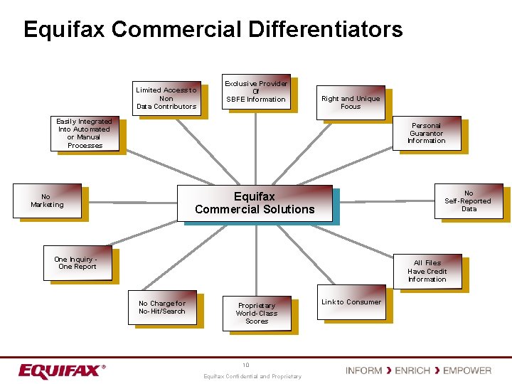 Equifax Commercial Differentiators Limited Access to Non Data Contributors Exclusive Provider Of SBFE Information Equifax Commercial Differentiators Limited Access to Non Data Contributors Exclusive Provider Of SBFE Information