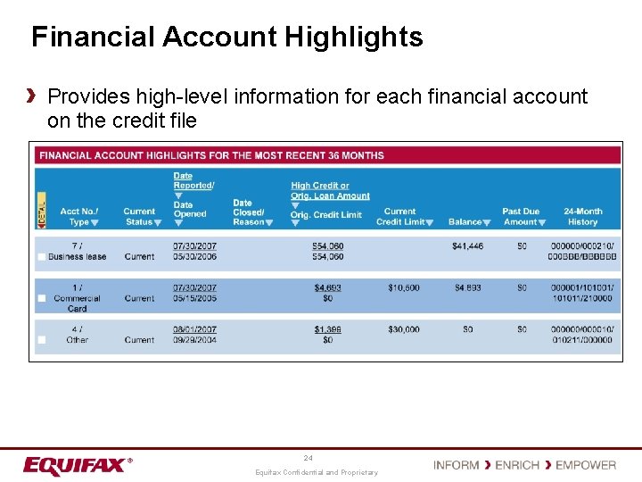 Financial Account Highlights Provides high-level information for each financial account on the credit file