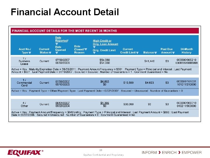 Financial Account Detail 25 Equifax Confidential and Proprietary Financial Account Detail 25 Equifax Confidential and Proprietary
