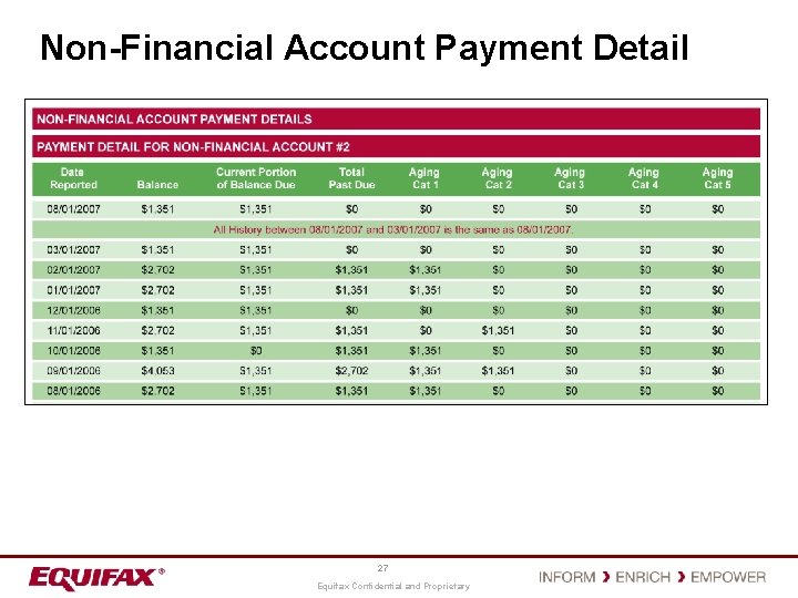 Non-Financial Account Payment Detail 27 Equifax Confidential and Proprietary Non-Financial Account Payment Detail 27 Equifax Confidential and Proprietary