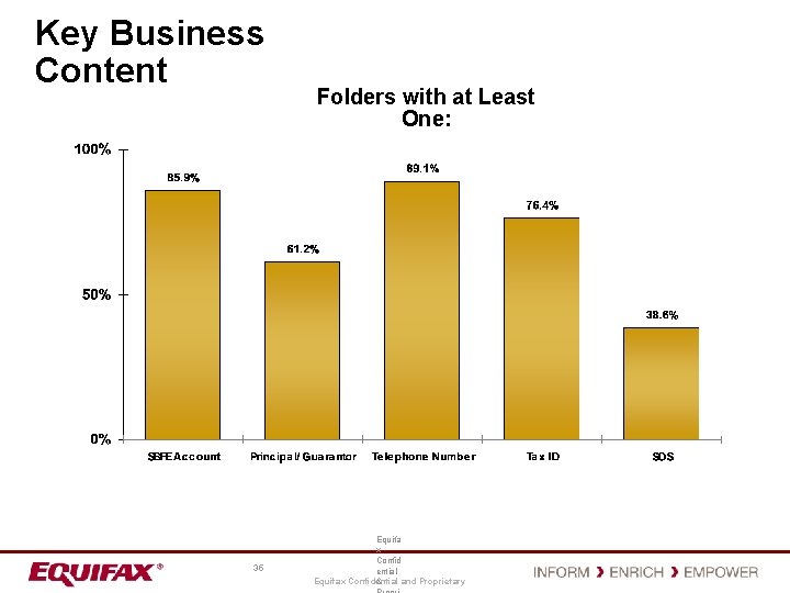 Key Business Content 35 Folders with at Least One: Equifa x Confid ential &