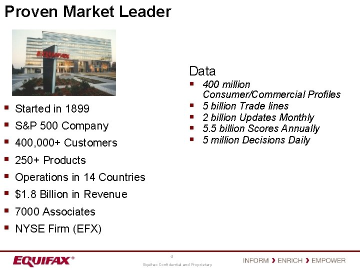 Proven Market Leader Data § 400 million § § § Started in 1899 S&P