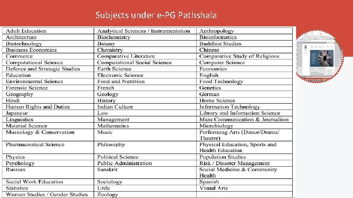 Users Subjects under e-PG Pathshala 