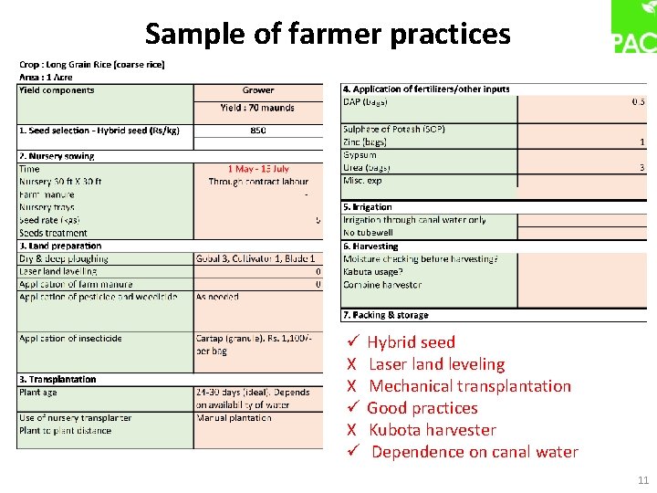 Sample of farmer practices ü X X ü Hybrid seed Laser land leveling Mechanical