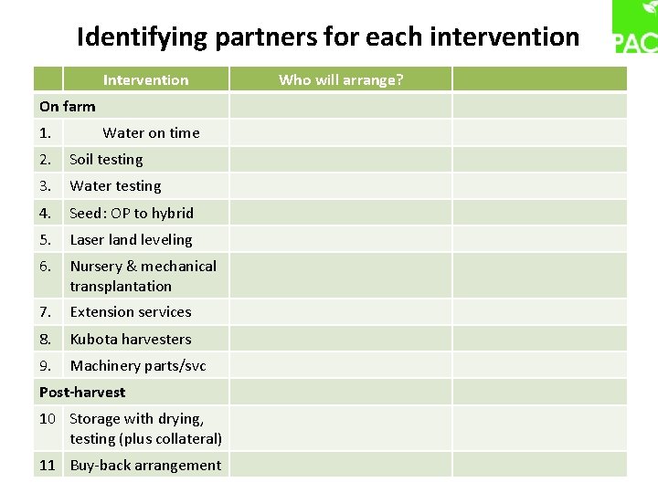 Identifying partners for each intervention Intervention Who will arrange? On farm 1. Water on