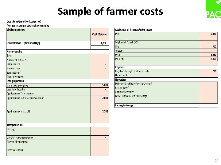 Sample of farmer costs 29 