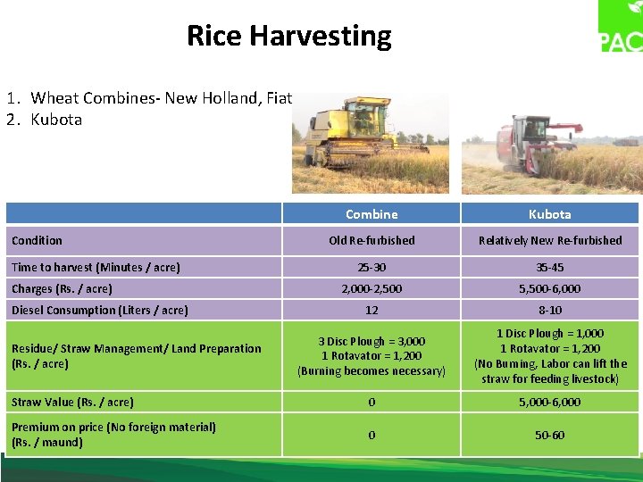Rice Harvesting 1. Wheat Combines- New Holland, Fiat 2. Kubota Combine Kubota Old Re-furbished
