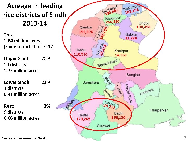 Acreage in leading rice districts of Sindh 2013 -14 Upper Sindh 75% 10 districts