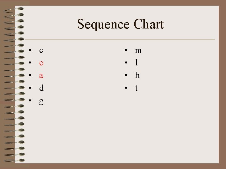 Sequence Chart • • • c o a d g • • m l